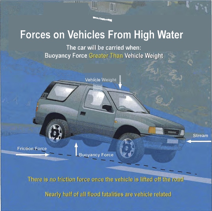 Vehicles and Floods